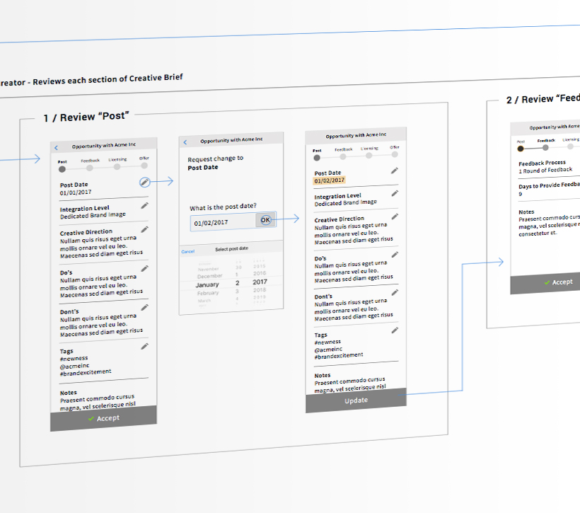 Wireframes