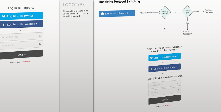 Wireframes